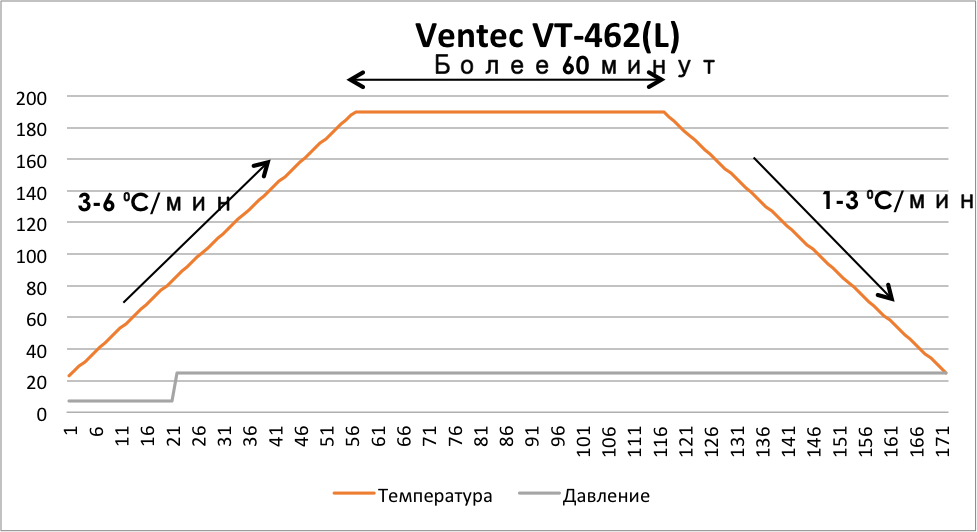 VT-462L